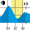 Nakchamik Island tide chart for Monday, February 13, 2023