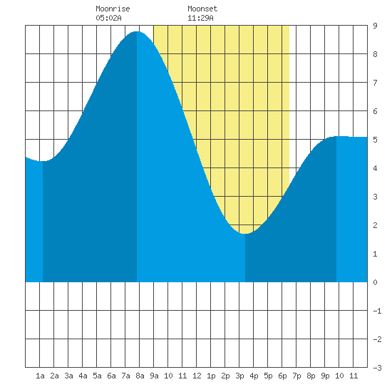 Nakchamik Island tide chart for Tuesday, February 14, 2023
