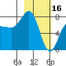 Nakchamik Island tide chart for Thursday, February 16, 2023
