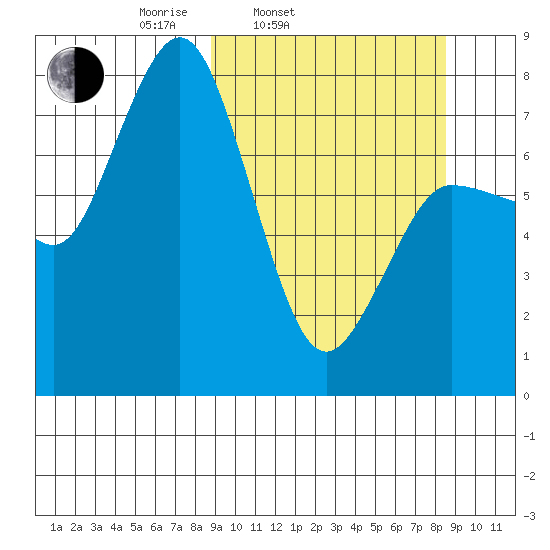 Nakchamik Island tide chart for Tuesday, March 14, 2023