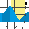 Nakchamik Island tide chart for Wednesday, March 15, 2023