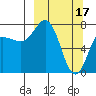 Nakchamik Island tide chart for Friday, March 17, 2023