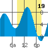Nakchamik Island tide chart for Sunday, March 19, 2023