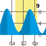 Nakchamik Island tide chart for Thursday, March 9, 2023