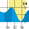 Nakchamik Island tide chart for Friday, April 14, 2023