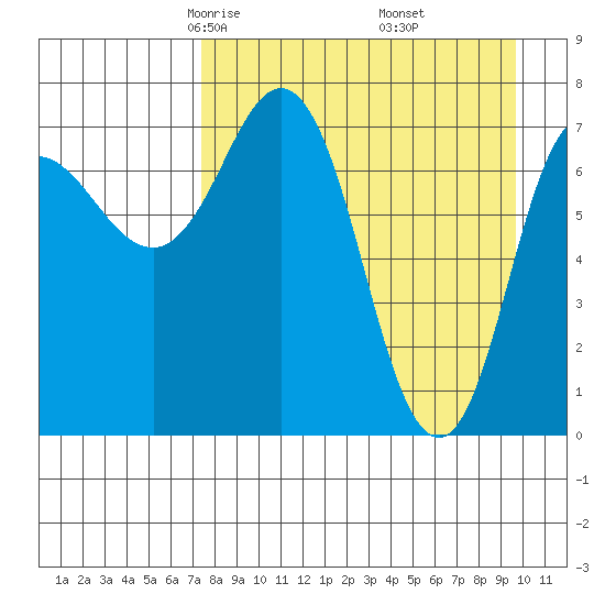 Nakchamik Island tide chart for Saturday, April 15, 2023