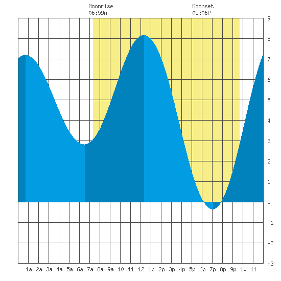 Nakchamik Island tide chart for Sunday, April 16, 2023