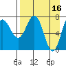 Nakchamik Island tide chart for Sunday, April 16, 2023