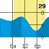 Nakchamik Island tide chart for Saturday, April 29, 2023