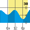 Nakchamik Island tide chart for Sunday, April 30, 2023
