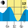 Nakchamik Island tide chart for Friday, May 12, 2023