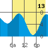 Nakchamik Island tide chart for Saturday, May 13, 2023