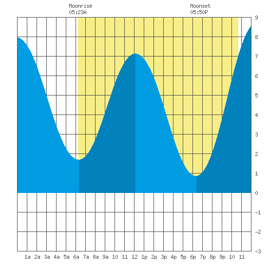 Nakchamik Island tide chart for Monday, May 15, 2023