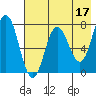 Nakchamik Island tide chart for Wednesday, May 17, 2023