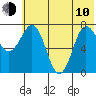 Nakchamik Island tide chart for Saturday, June 10, 2023
