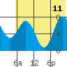Nakchamik Island tide chart for Sunday, June 11, 2023