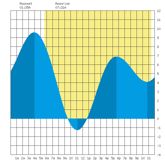 Nakchamik Island tide chart for Tuesday, June 20, 2023