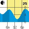 Nakchamik Island tide chart for Sunday, June 25, 2023