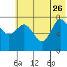 Nakchamik Island tide chart for Monday, June 26, 2023