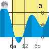 Nakchamik Island tide chart for Saturday, June 3, 2023