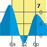 Nakchamik Island tide chart for Wednesday, June 7, 2023