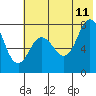 Nakchamik Island tide chart for Tuesday, July 11, 2023