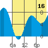 Nakchamik Island tide chart for Sunday, July 16, 2023