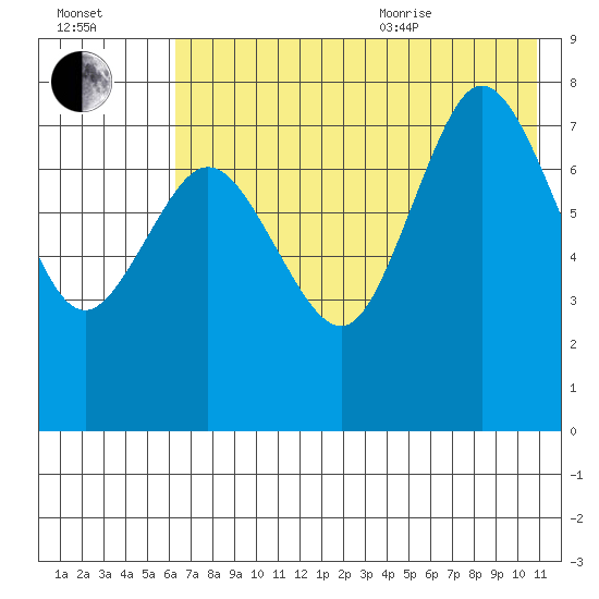 Nakchamik Island tide chart for Tuesday, July 25, 2023