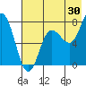 Nakchamik Island tide chart for Sunday, July 30, 2023