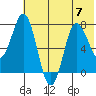 Nakchamik Island tide chart for Friday, July 7, 2023