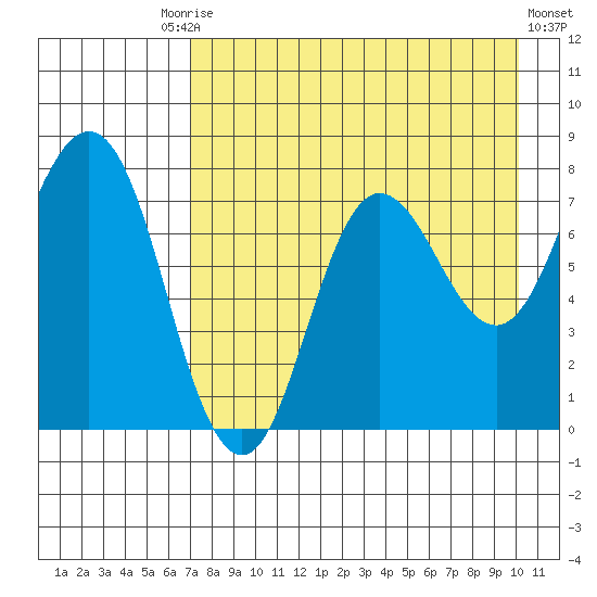Nakchamik Island tide chart for Tuesday, August 15, 2023