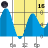 Nakchamik Island tide chart for Wednesday, August 16, 2023