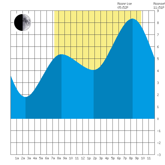 Nakchamik Island tide chart for Thursday, August 24, 2023