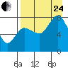 Nakchamik Island tide chart for Thursday, August 24, 2023