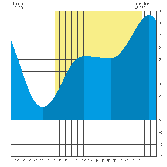 Nakchamik Island tide chart for Saturday, August 26, 2023