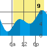 Nakchamik Island tide chart for Wednesday, August 9, 2023