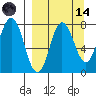 Nakchamik Island tide chart for Thursday, September 14, 2023