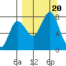 Nakchamik Island tide chart for Wednesday, September 20, 2023