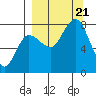 Nakchamik Island tide chart for Thursday, September 21, 2023