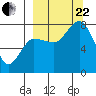 Nakchamik Island tide chart for Friday, September 22, 2023