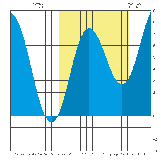 Nakchamik Island tide chart for Tuesday, September 26, 2023