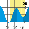 Nakchamik Island tide chart for Tuesday, September 26, 2023