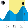 Nakchamik Island tide chart for Wednesday, September 6, 2023