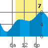 Nakchamik Island tide chart for Thursday, September 7, 2023