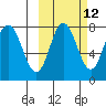 Nakchamik Island tide chart for Thursday, October 12, 2023