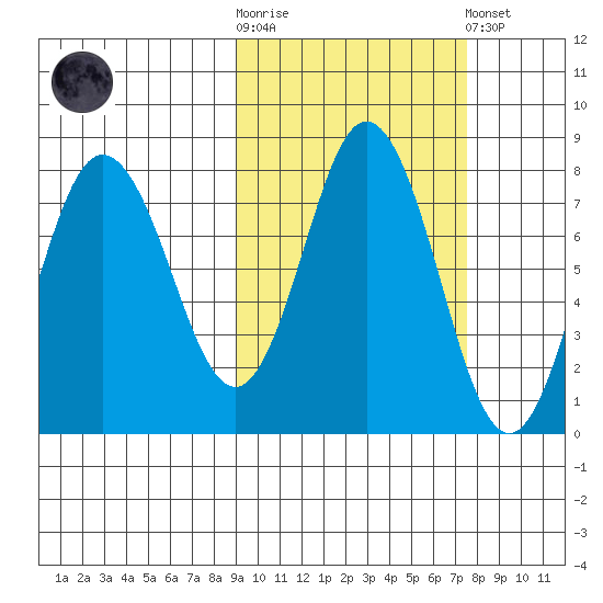 Nakchamik Island tide chart for Saturday, October 14, 2023