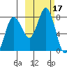 Nakchamik Island tide chart for Tuesday, October 17, 2023