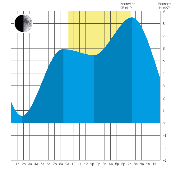 Nakchamik Island tide chart for Saturday, October 21, 2023