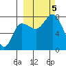Nakchamik Island tide chart for Thursday, October 5, 2023