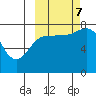 Nakchamik Island tide chart for Saturday, October 7, 2023